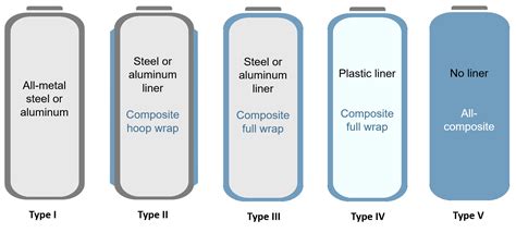 Composites end markets: Pressure vessels (2023) | CompositesWorld