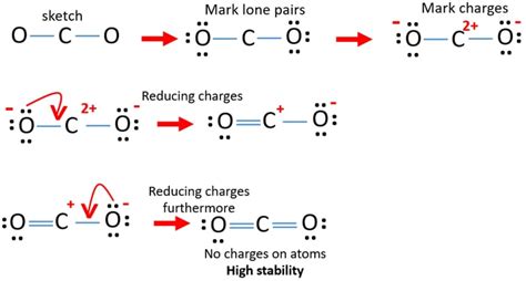 CO2 (Carbon dioxide) Lewis Structure and Shape