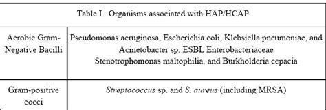 Healthcare-Associated Pneumonia - Cancer Therapy Advisor