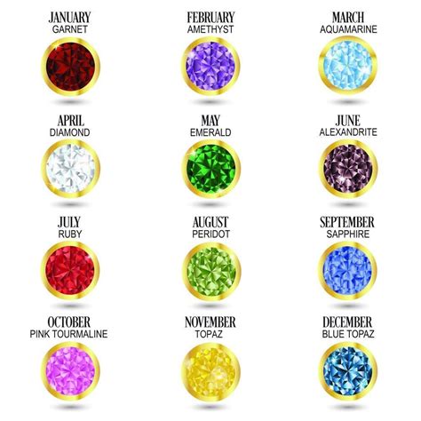 Whats your birthstone? - Poll