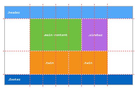 What Is Grid-Template-Columns In Css