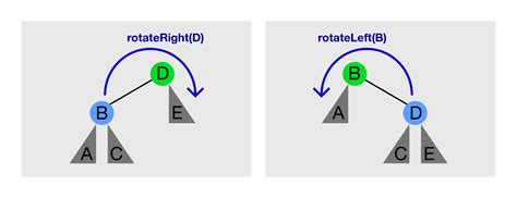 Draw Binary Tree Diagram Online - James Qualmitill