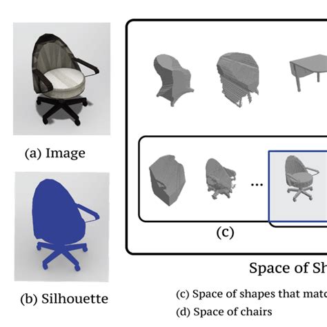 3D Reconstruction | Papers With Code