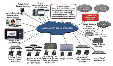 Avaya-Aura-Platform-dubai – PBX SYSTEM INSTALLATION CONFIGURATION | IP ...