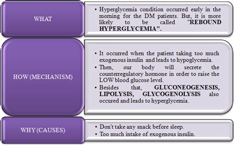 DAWN phenomenon, SOMOGYI effect and HONEYMOON phase ~ DiaBetes MeLLiTus