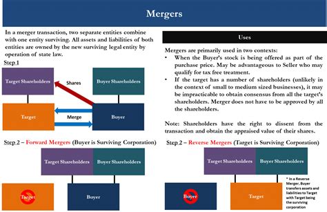 Basic Structures in Mergers and Acquisitions (M&A): Different Ways to ...