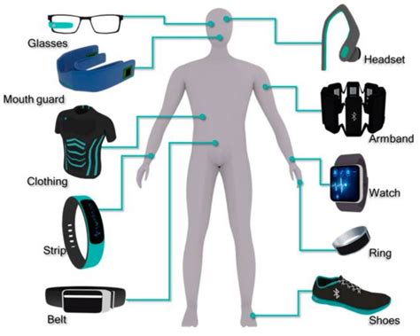 Where are miniature connectors for wearables headed?