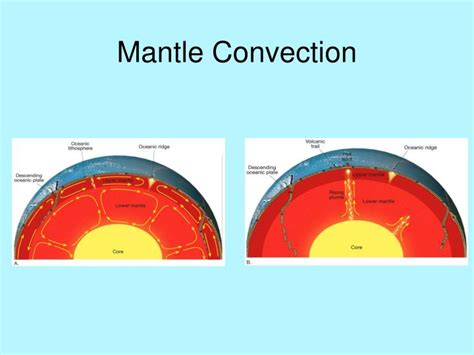 PPT - Mantle Convection PowerPoint Presentation, free download - ID:4663749