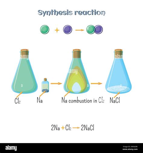 Synthesis reaction - sodium chloride formation of sodium metal and ...