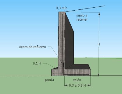 Clasificación de muros de contención – Arcux