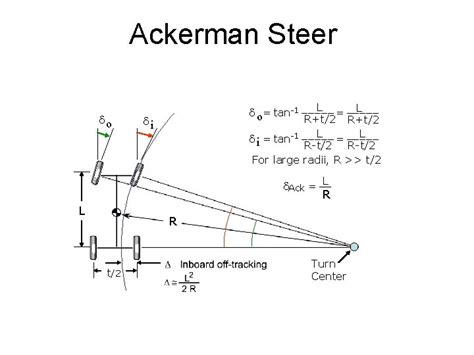 Steering System Ackerman Linkage geometry Road wheel geometry