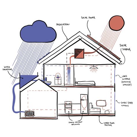 Sustainable Living by Sustainable Design — OKAY KAYLEIGH