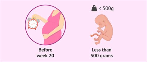 Miscarriage: symptoms, causes and consequences