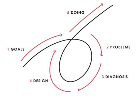 Ray Dalio's 5-Step Process for Getting What You Want Out of Life ...