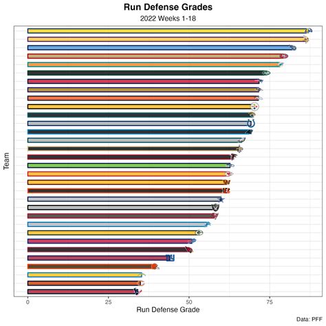 NFL Power Rankings: Chiefs and Eagles take top spots, Jets soar after ...