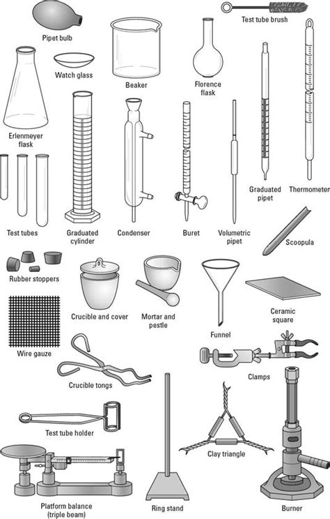 50 Common Laboratory Apparatus Their Uses - JewelknoeClark