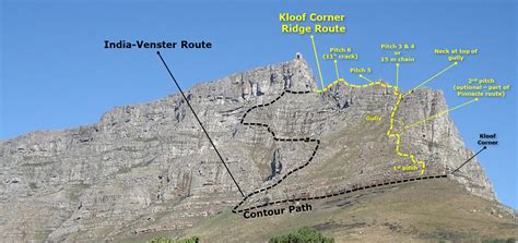 Table Mountain Hike Routes | Awesome Home