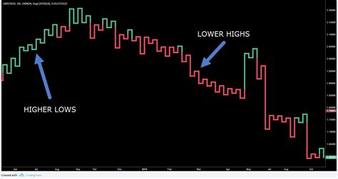 Kagi Charts - How to Trade these Squiggly Lines | Netpicks