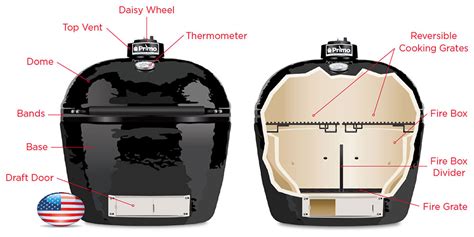 Getting Started With A Primo Grill | How To Use A Primo Ceramic Grill