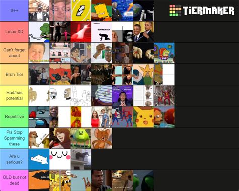 Popular memes Tier List (Community Rankings) - TierMaker