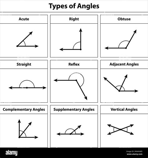 Types of angles. Geometry and mathematics symbol. Angles set ...