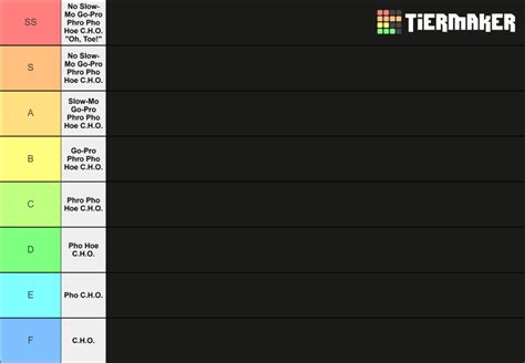 Tier List (Community Rankings) - TierMaker