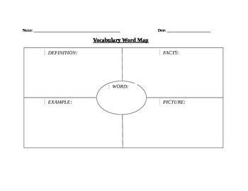 Vocabulary Word Map by Mrs Quigleys Classroom Spectacular | TpT