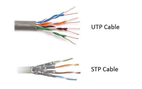 Shielded vs Unshielded Ethernet Cable: Which Should You Use?Fiber Optic ...