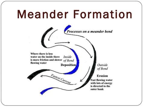 Meander Formation