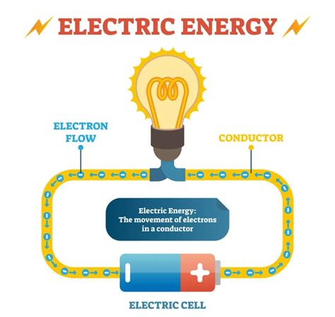 Física de la energía eléctrica definición vector ilustración cartel ...