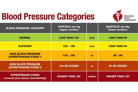 Aha blood pressure chart - dasehut