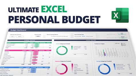 How to create Ultimate Personal Budget in Excel - ExcelFind.com