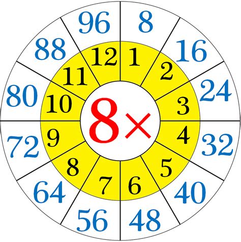 Fitfab: Multiplication 8 Times Table Games