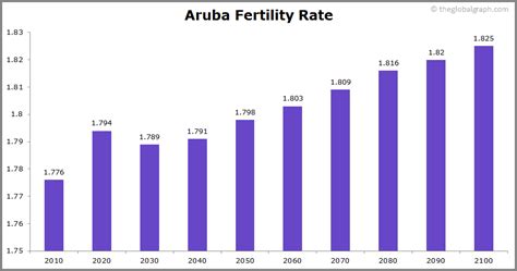 Aruba Population | 2021 | The Global Graph