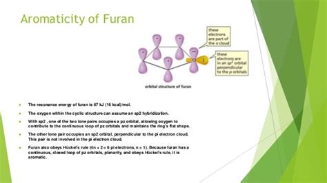 Furan presentation