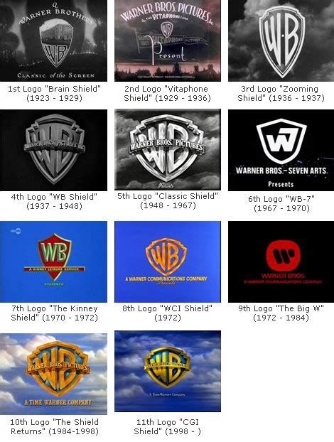 The Stories Behind Hollywood Studio Logos - Neatorama