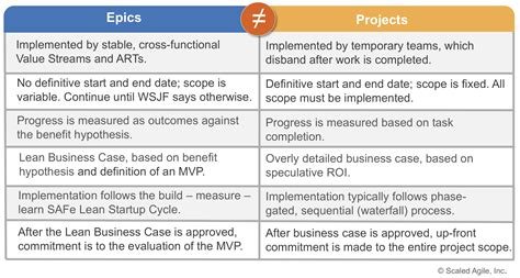 Epic - Scaled Agile Framework