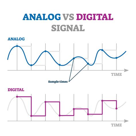 Analog vs. Digital Input: Data Transmission Signals for Different Devices