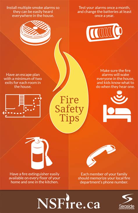 Fire Safety Tips – NS Fire