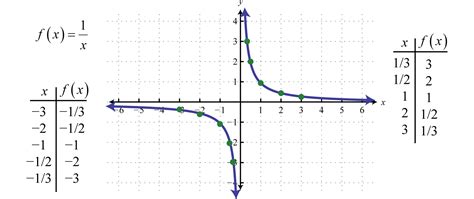 Y=root(1-x^2) graph 235013-Y=root(1-x^2) graph - Blogjpmbahejq8y