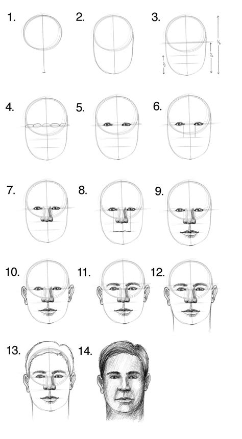 How To Draw Proportions Of The Face - Gameclass18