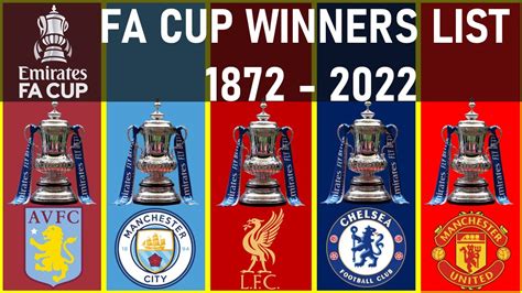 FA CUP • WINNERS LIST [1872 - 2022] - YouTube