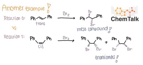 Stereoselective vs. Stereospecific Reactions | ChemTalk