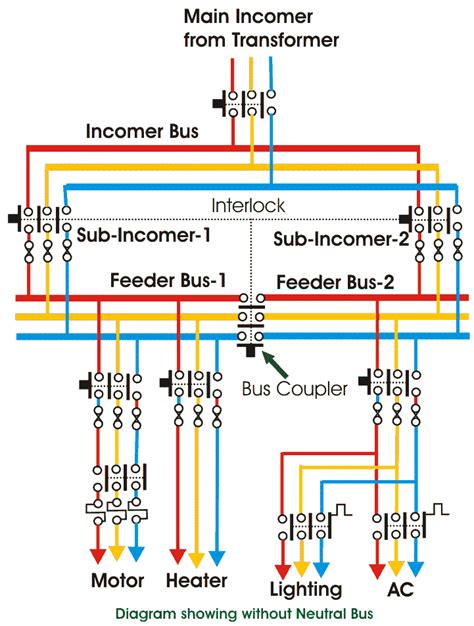 LV Low Voltage Switchgear Components - Electrical Engineering 123