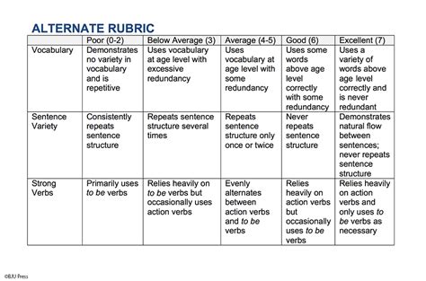 High School Writing Grading Rubric