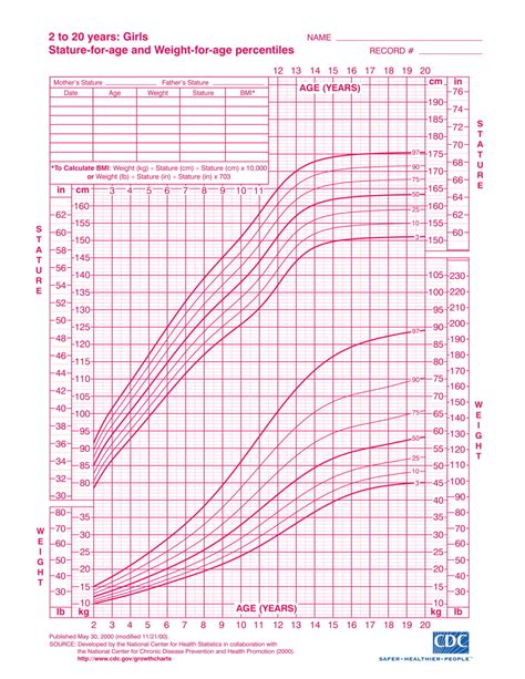 Child Height And Weight Chart Cdc | Blog Dandk