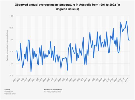 Albo Gov BoM says heatwaves 4Dec to 10Dec can readers please post ...