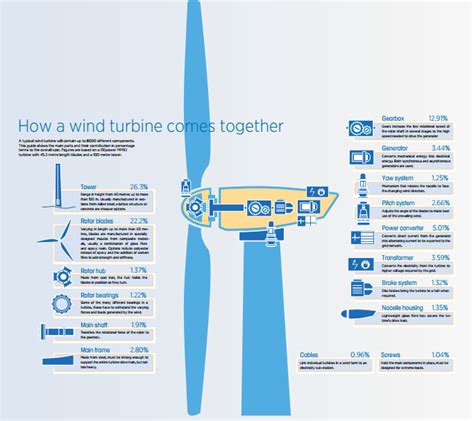 How much does a wind turbine cost? - The World Renewable Energy ...