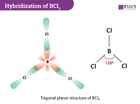 What is the bond angle of the molecule undergoing sp2hybridization?