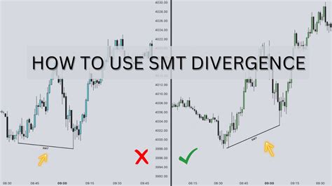 SMT Divergence Explained | Correlated Pairs For SMT Divergence | ICT ...